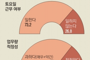 한 사람이 120명 맡고 토요근무 일상… 정작 ‘노동복지’에 소외된 교육복지사