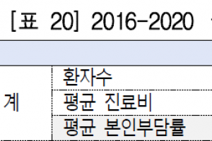 [단독] ‘정체불명’ 성병 남녀 4만명… 월경장애 여성 150만명 증가세