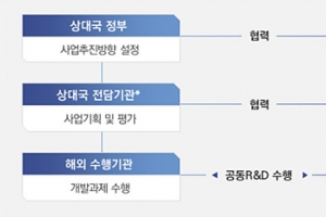 4차 산업혁명 시대, 고립보다 협력으로 해쳐나간다