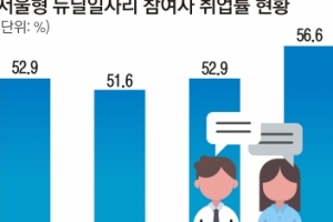 [단독] 텃밭 운영·몰카 단속… 그런 게 취업에 도움될까요?