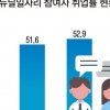 [단독] 텃밭 운영·몰카 단속… 그런 게 취업에 도움될까요?