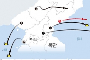 북한 “SLBM시험 美겨냥 아냐, 주권 방해 안하면 긴장 유발 안돼”