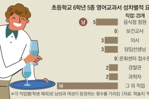 그 남자 의사·그 여자 교사…성차별에 갇힌 초등 교과서