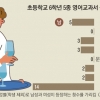 그 남자 의사·그 여자 교사…성차별에 갇힌 초등 교과서