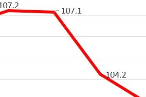 서울, 수도권까지 주택 매수 심리 확 꺾였다… 대세 전환되나