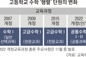 2025년 고1부터 수학 ‘행렬’ 필수 추진… “AI 시대 대비” “수포자 양산” 찬반 논란