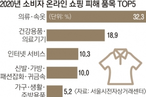 인스타쇼핑 반품 안 돼 당황하셨죠, 전자상거래센터에 도움 청하세요