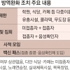 새달 1일부터 일상회복 3단계 로드맵