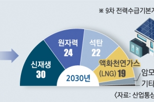 27개국 녹색 일자리 1000만개 도전… 한국, 아시아 기후 리더십 발휘해야