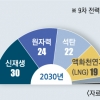 27개국 녹색 일자리 1000만개 도전… 한국, 아시아 기후 리더십 발휘해야