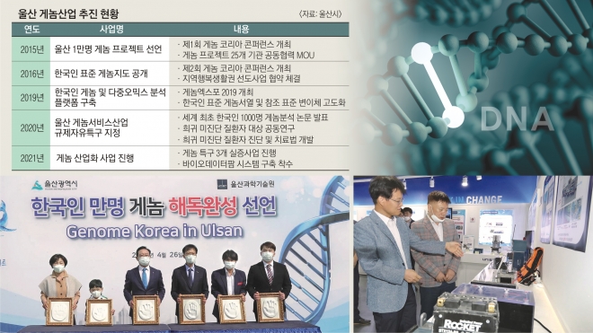 지난 4월 26일 울산시와 울산과학기술원 관계자들이 ‘한국인 만명 게놈 해독완성 선언’을 한 뒤 기념 촬영을 하고 있다. 오른쪽 사진은 울산시 관계자들이 지난해 울산과학기술원 내 게놈산업 기술센터를 방문해 기술개발 현황을 듣고 있다. 울산시 제공