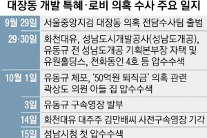 ‘대장동 의혹’ 찌른 檢 한 달째 빈손… 수사 협조한 정영학 영장 청구할 듯