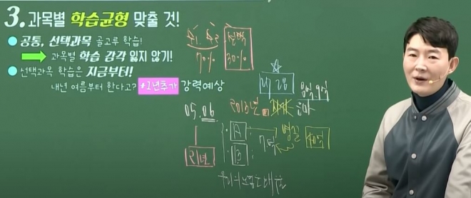 현우진 수학강사. 출처:유튜브