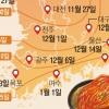 김장하기에 딱 좋은 날? 올핸 2~4일 서두르세요