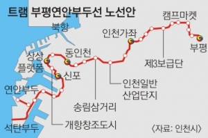 인천시, 트램 도입 추진… 원도심 회생 촉매 기대