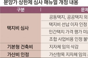 분양가 오르나… 지자체 맘대로 못 깎고, 땅값 이자도 비용 반영