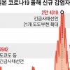 15개월 만에 日코로나 사망 ‘0’… “집단 면역” “변이 자멸”
