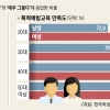 누구를 위한 폭력예방교육인가… 여성은 답답, 남성은 반감