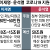 “국민 우롱” “세금깡”… 李·尹 서로 “포퓰리즘” 공격