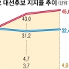 ①개인플레이 이재명 ②집토끼만 보는 공약 ③전략 실종된 선대위