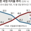 2주간 38%, 38%, 36%… 바이든 최악 지지율, 문제는 물가