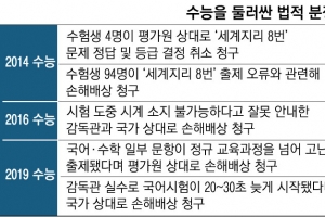 출제 오류로 1000만원 위자료 받고… 감독 실수로 시계 뺏겨 500만원 받고