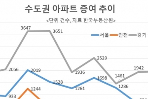 “억”소리 나는 종부세 내느니 차라리 증여