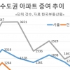 “억”소리 나는 종부세 내느니 차라리 증여