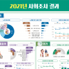 코로나19로 부자만 더 부자됐다… 팍팍해진 삶, 심해진 소득 양극화