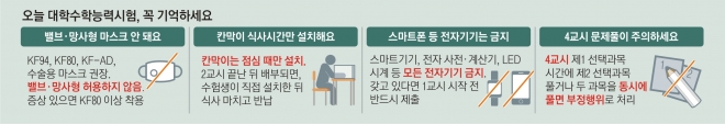 오늘 대학수학능력시험 꼭 기억하세요