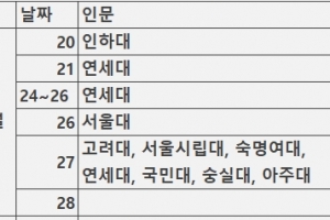 수능 후 수시모집 시작…이번 주 21만, 다음 주 22만명 이동