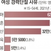 경단녀 145만명… 10명 중 4명 “육아 때문”