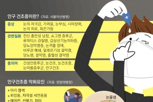 촉촉한 인공눈물, 깜빡깜빡 눈운동, 뜨끈뜨끈 온찜질