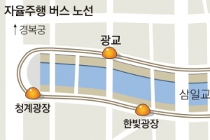 내년부터 강남에 ‘로보택시’, 청계천에 자율주행버스 달린다