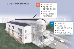 예술인들 ‘실감형 온라인 콘텐츠’ 제작, 서울시가 돕는다