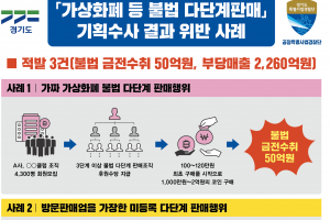 고수익 미끼 다단계 판매조직 3곳 적발...2300억 챙겨