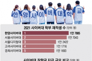 최대 1000명 동시 접속… 지식 전달 넘어 ‘크리에이터’ 키운다