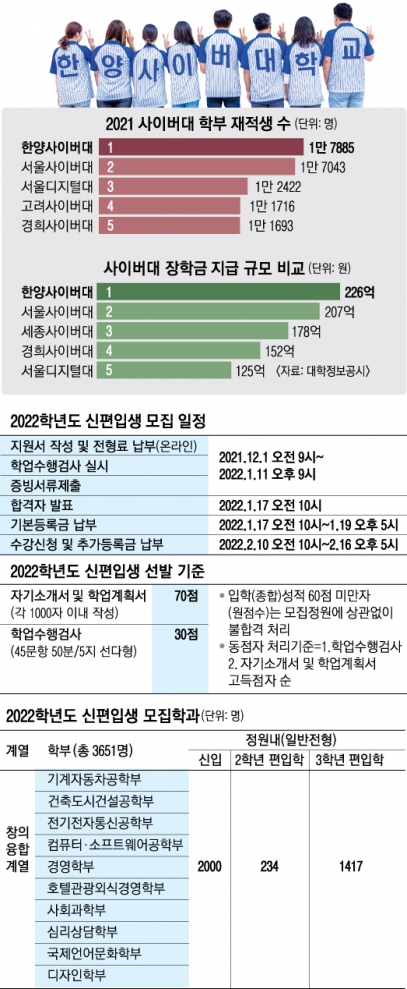 최대 1000명 동시 접속… 지식 전달 넘어 ‘크리에이터’ 키운다