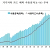 3분기 카드 해외 사용, 전분기보다 14.8% 줄어