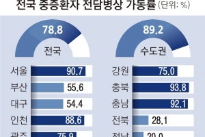 “경증 확실해요?” 재택치료자도, 보건소도 전화통만 붙잡았다