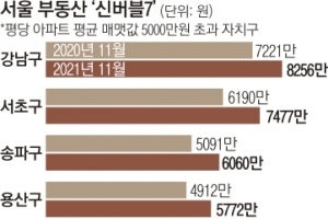 마포·광진도 평당 5000만원 돌파… 서울 아파트값 1년 만에 ‘신버블7’