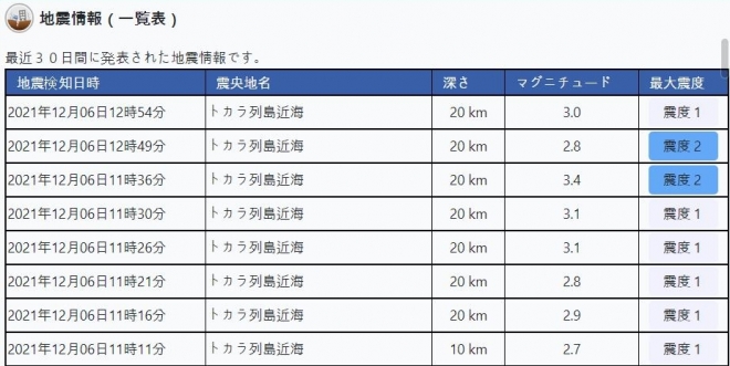 일본 가고시마현 도카라 열도 지진 알림 6일 일본 가고시마현 도카라 열도 인근 바다에서 수차례 지진이 발생한 것으로 나타났다.  일본 기상청 홈페이지 캡처