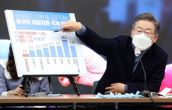 이재명 더불어민주당 대선후보가 6일 여의도 당사에서 소상공인과 함께하는 전 국민 선대위를 열고 준비한 팻말을 가리키며 발언하고 있다. 김명국 선임기자 daunso@seoul.co.kr