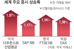 ‘O공포’ 걷히자 ‘T공포’ 온다… “美, 테이퍼링 내년 3월 끝낼 듯”