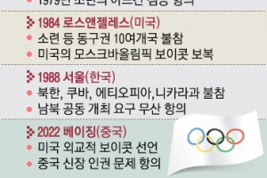 지지율 바닥 치자 中 때리는 바이든… 미중 냉전으로 돌아서나