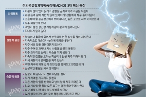 어른 돼도 산만하고 실수투성이… 우울·불안 키우는 ADHD