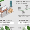 관악엔 구직 급한 청년, 부천엔 쓸쓸한 중년 1인 가구