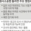 재판서 조서 부인하면 증거 안 돼… 대장동·고발사주 수사 혼란 우려