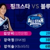 올스타는 정했는데… 올스타전은 못 정한 WKBL