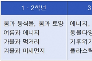 서울녹색환경지원센터, 초등교 찾아가는 환경 교육 실시